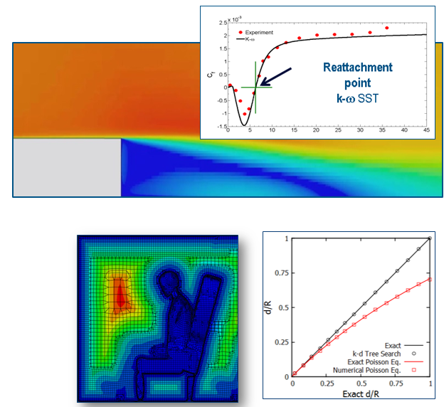 湍流模型对结果的影响