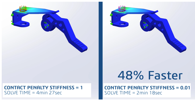 改变罚刚度得到的速度提升
