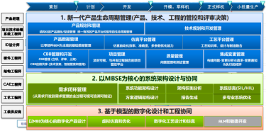 IPD数字化落地的三条主线及数字化工程关键能力